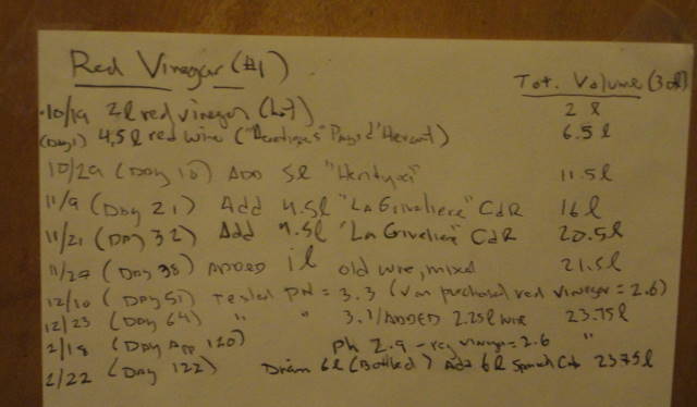 Our vinegar cellar record.